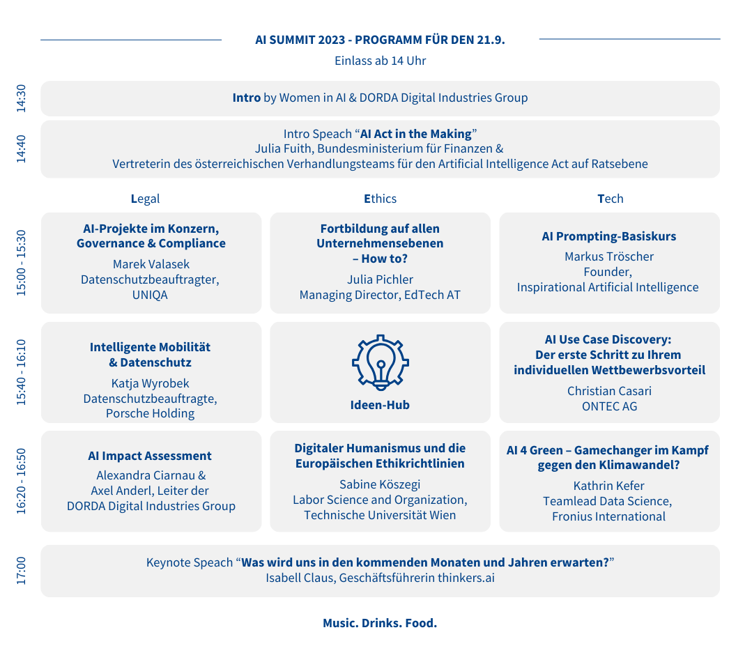 AI Summit 2023 - Programm